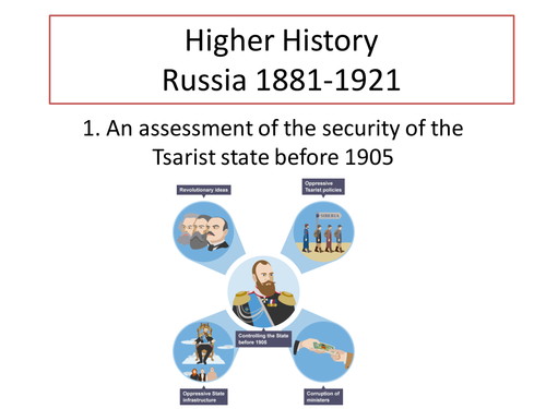 Higher History - Russia before 1905