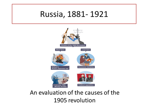 Higher History- Russia- Causes of the 1905 revolution