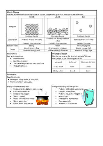 AQA Core Physics Revision