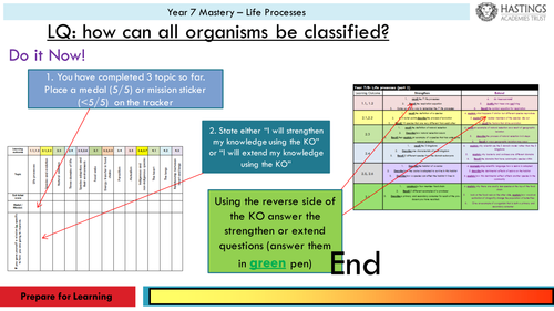 The three Domains of Life - Edexcel new GCSE 2016 