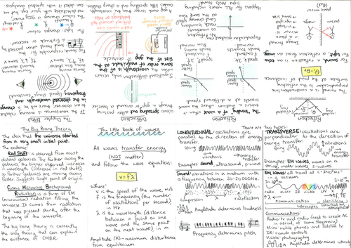 Pocket-Sized Waves Revision Book (specifically for AQA Core Physics)