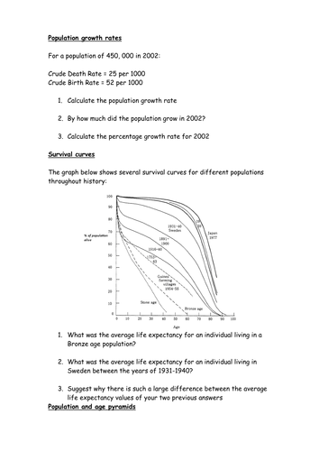 Population growth, survival curves and population pyramids