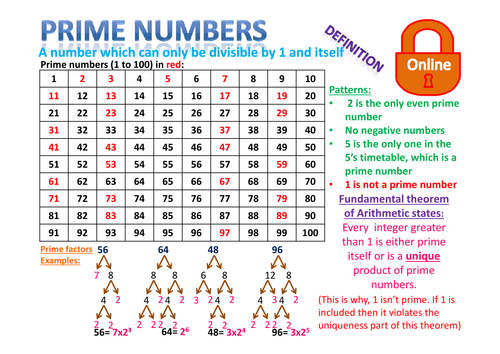 Prime numbers poster