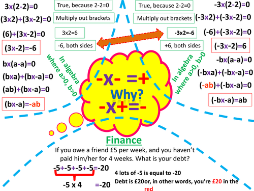 Multiplication: Positive and Negative poster
