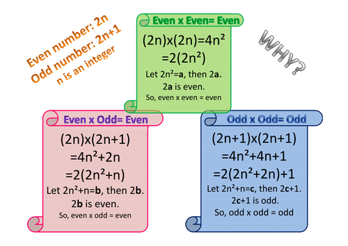 Multiplication: Odd and Even, poster