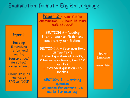 NEW AQA English Language - Paper 2 (Writers' viewpoints & perspectives) FULL SCHEME