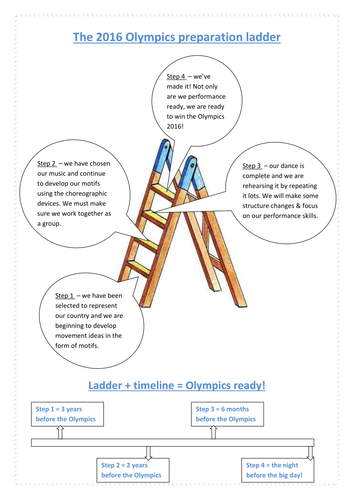 What if Dance was in the Olympics? 