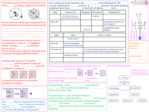 P2 Radioactivity, Fission, Fusion etc Revision Mat