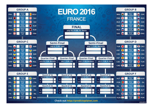 Euro 2016 match schedule
