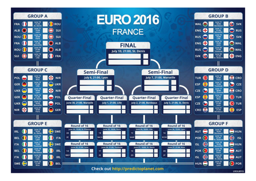 Euro 16 Match Schedule Teaching Resources