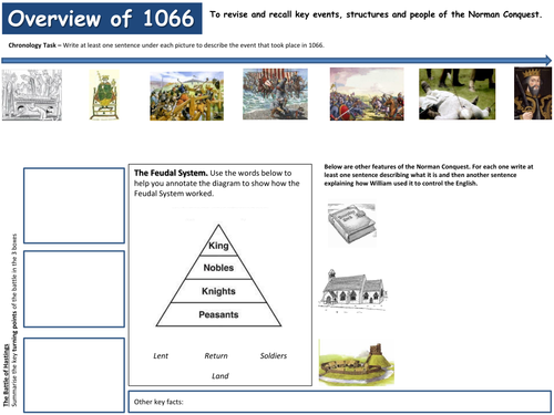 The Norman Conquest Revision Lesson 