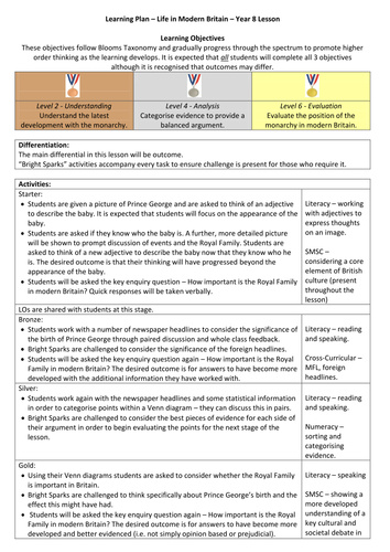 Life in Modern Britain