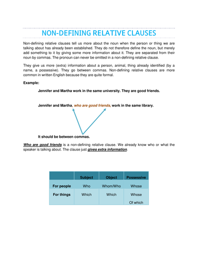 Non-Defining Relative Clauses