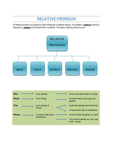 Relative Pronouns