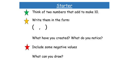 Plotting Linear Graphs and features of y=mx+c