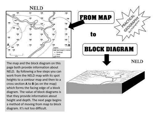 NELD - FROM SPOT HEIGHT TO CONTOUR PLAN TO CROSS SECTION TO BLOCK DIAGRAM