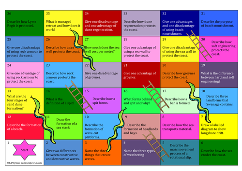 AQA GEOGRAPHY NEW SPECIFICATION- snakes and ladders revision.