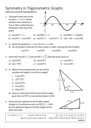 Symmetry in Trigonometric Graphs