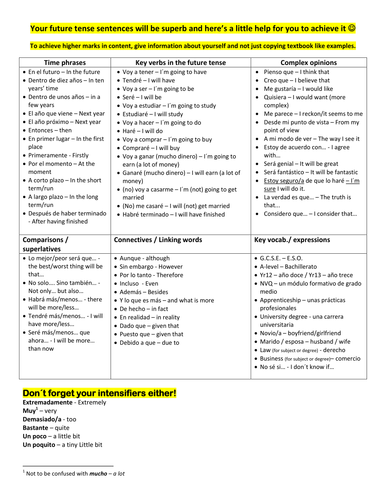 GCSE FUTURE TENSE  - SUPPORT FOR WRITING ABOUT JOB  STUDIES  FAMILY 