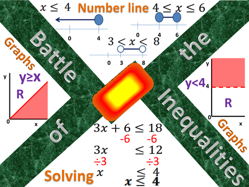 Inequalities poster