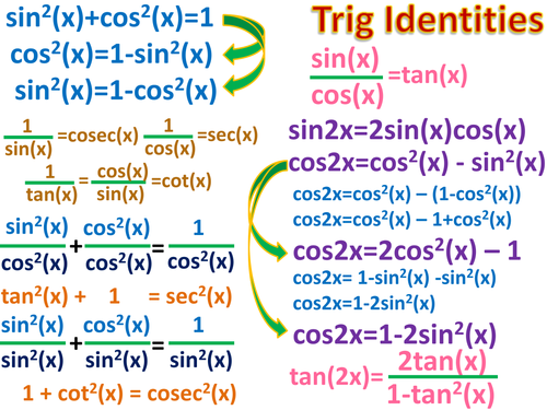 trigonometry formulas pdf