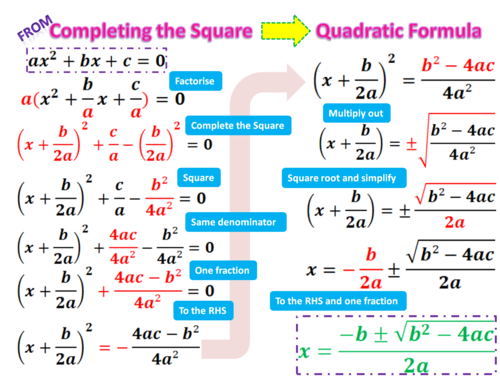 Quadratic formula poster