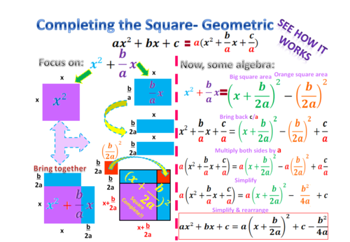 Completing the Square poster