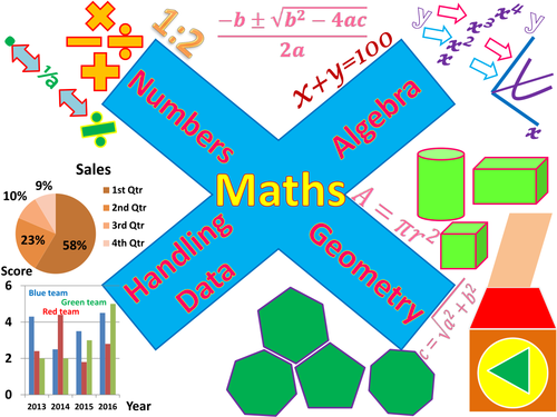 Maths poster and Geometry logo  