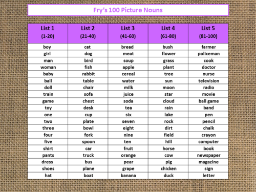 Fry's 100 Picture Nouns/High Frequency/Sight Words 5 Lists Freebie!
