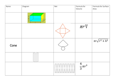 Nets - plenary task with 2D/3D representation, volume and surface area formulae