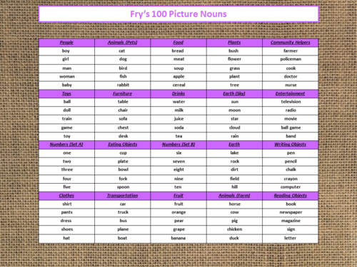Fry's 100 Picture Nouns/High Frequency/Sight Words  20 Categories  Freebie!