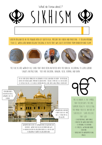 Display - Sikhism