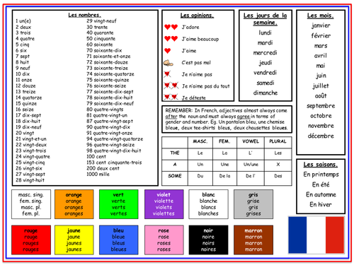 KS3 writing placemat for French