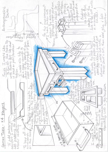 PRODUCT DESIGN - DEVELOPMENT -  how to create a detailed development page