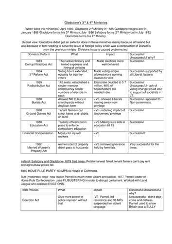 NEW OCR Hist- Gladstone's and Salisbury's Ministries 