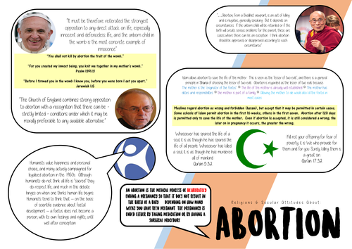 Display - Abortion (Religious Attitudes)