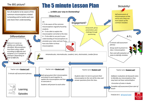 Bonding misconceptions lesson for AS/A level Chemistry by sophiemunday ...