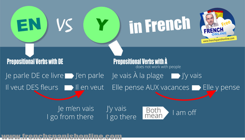 En vs Y in French