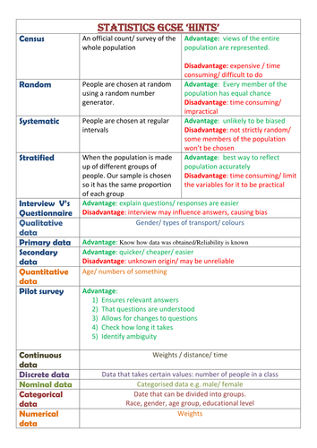 GCSE statistics revision