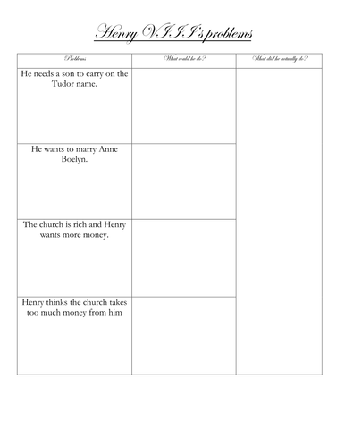 Henry VIII 8th problems Tudor Wives Catholic Church of England KS2 worksheet