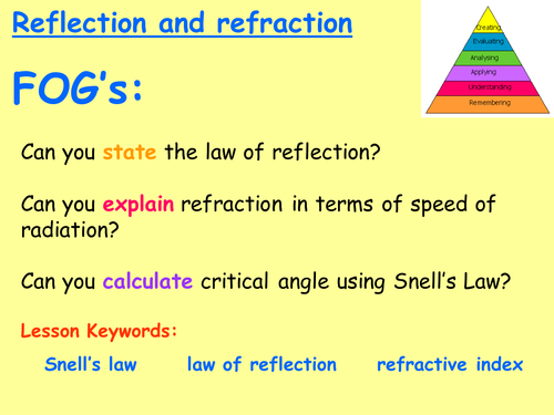 Edexcel P3.6 - Reflection and refraction