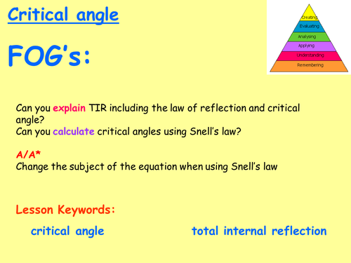Edexcel P3.9 - Critical angle