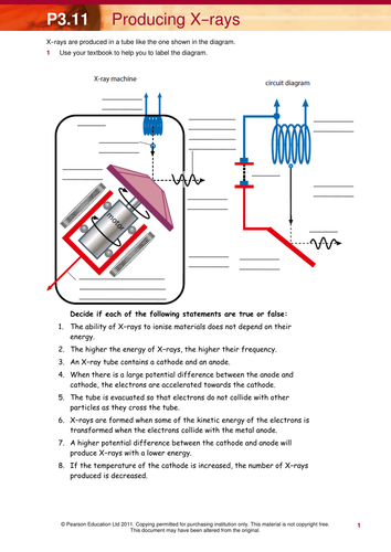 Edexcel P3.11 - X-rays