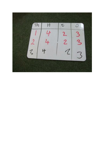 Maths pictures: starter/plenary 4 digit number dienes place value KS1 KS2