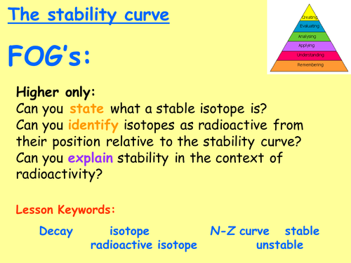 Edexcel P3.16 - The stability curve (Higher tier)