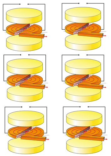 Edexcel P3.20 - Collaboration and circular motion