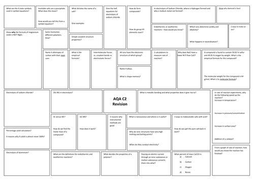 AQA C2 revision poster