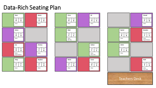 Data-Rich Seating Plan - Photo, Target Grade, Working-At and Other