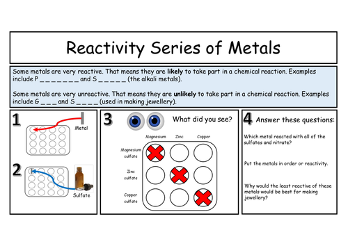 KS3 Reactivity Series of Metals Practical Worksheet