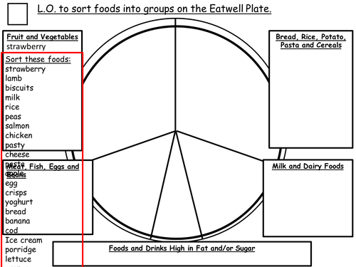 Sort foods onto EATWELL PLATE